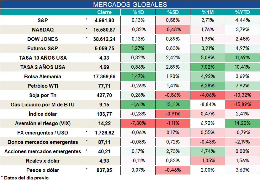 Inflacion_nucleo_cierre_31102023