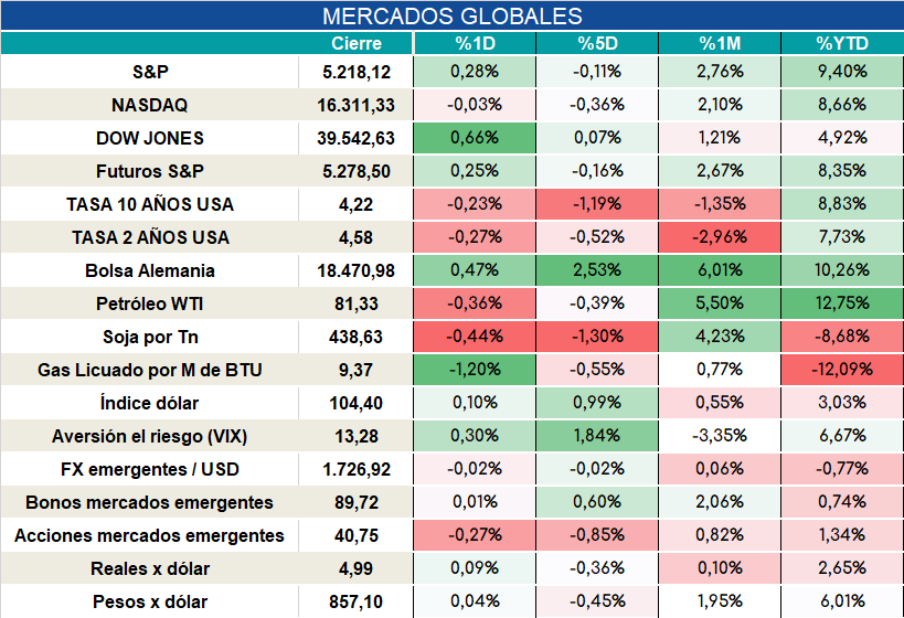 Inflacion_nucleo_cierre_31102023