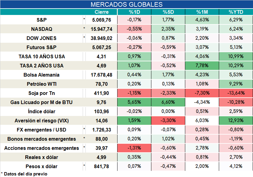 Inflacion_nucleo_cierre_31102023