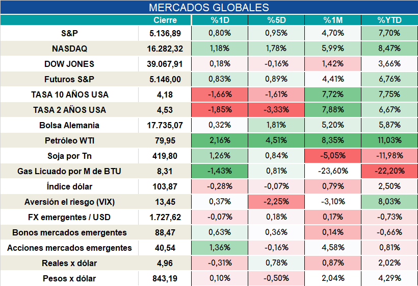 Globales_06022024