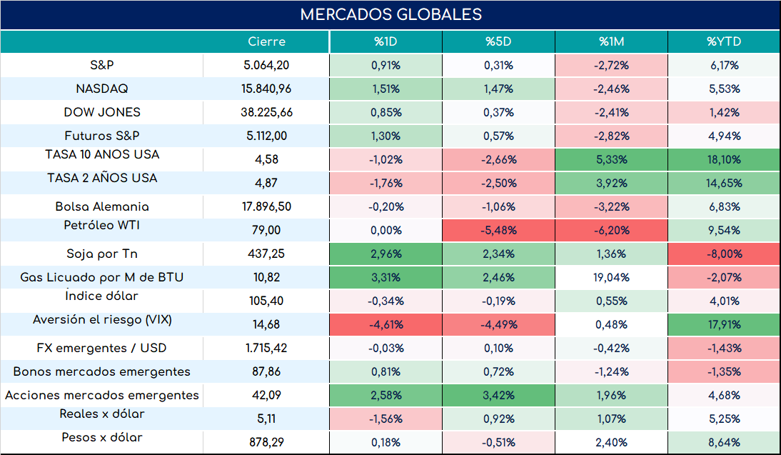 inflacion_arg_cierre_12032024