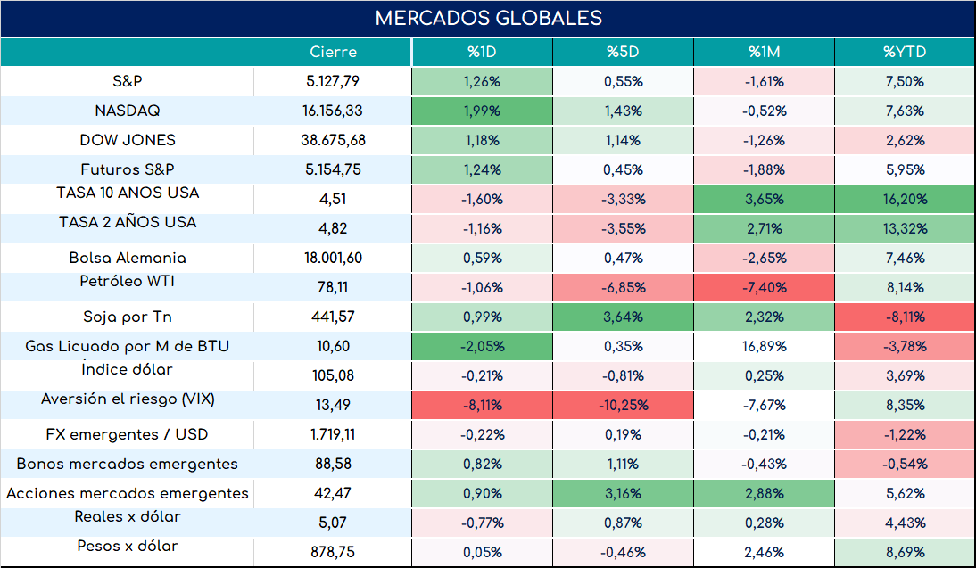 inflacion_arg_cierre_12032024