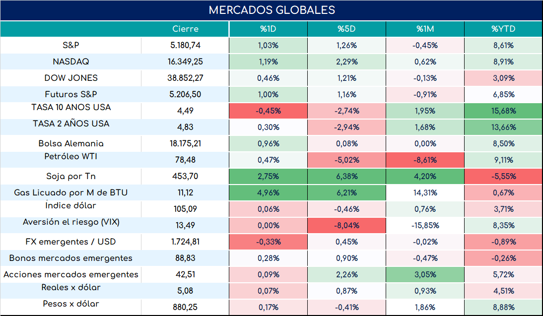 inflacion_arg_cierre_12032024