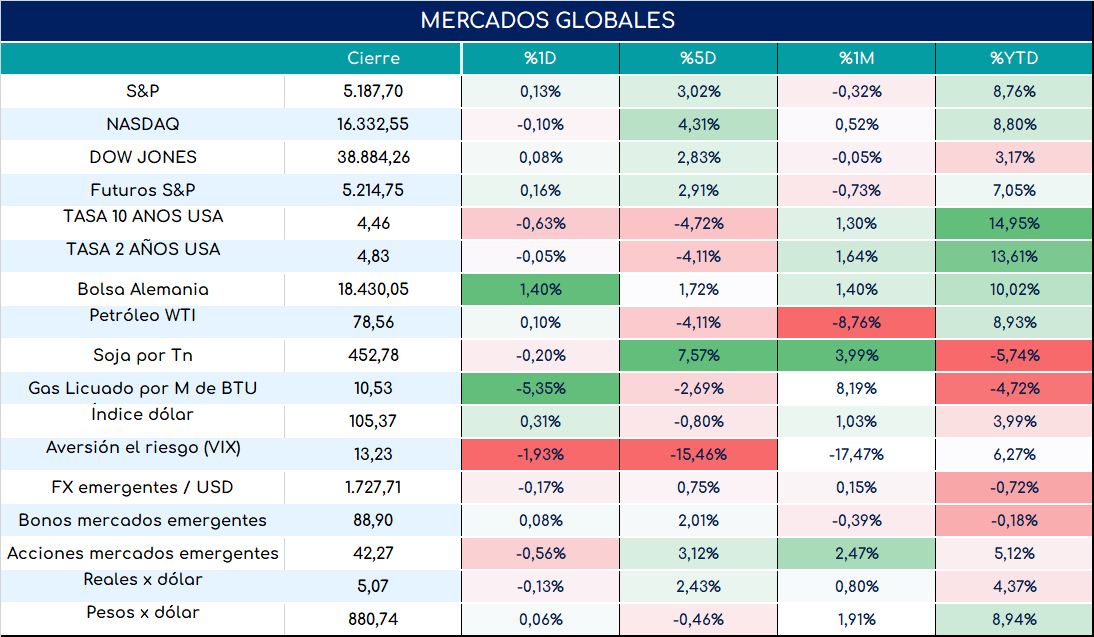 inflacion_arg_cierre_12032024