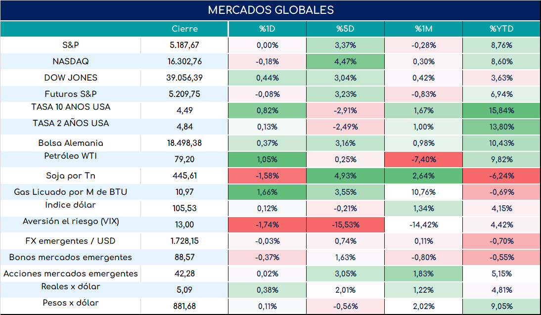 inflacion_arg_cierre_12032024