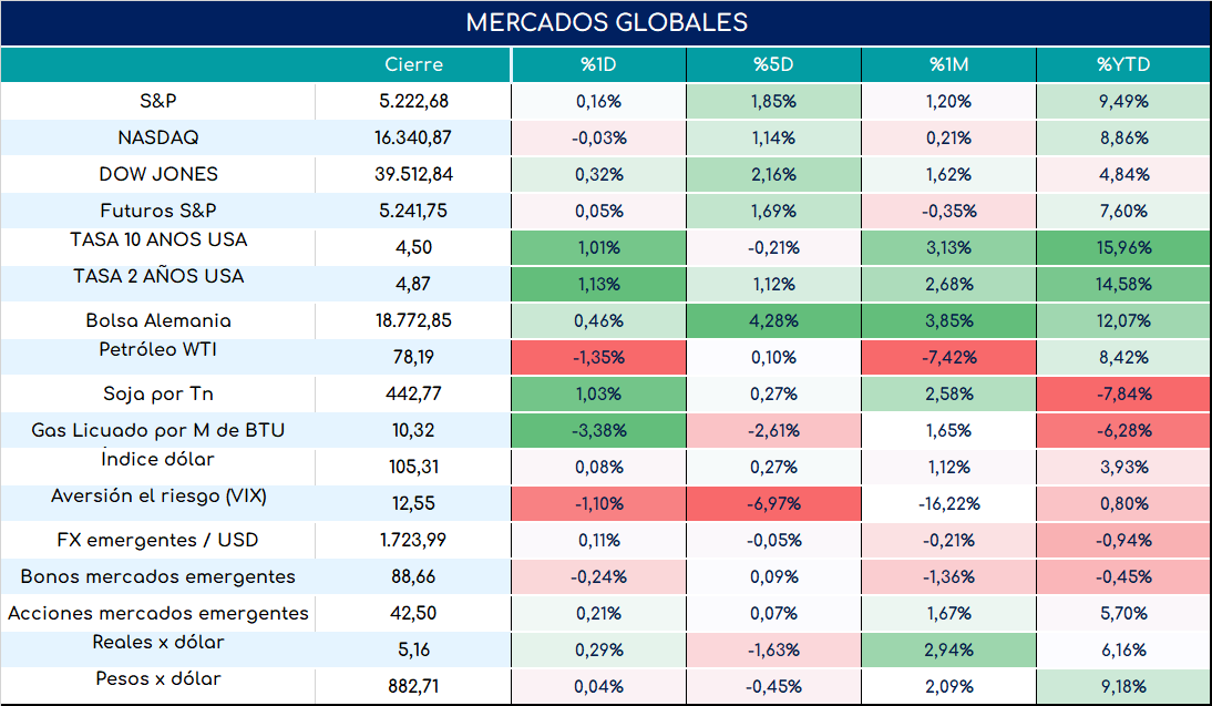 inflacion_arg_cierre_12032024