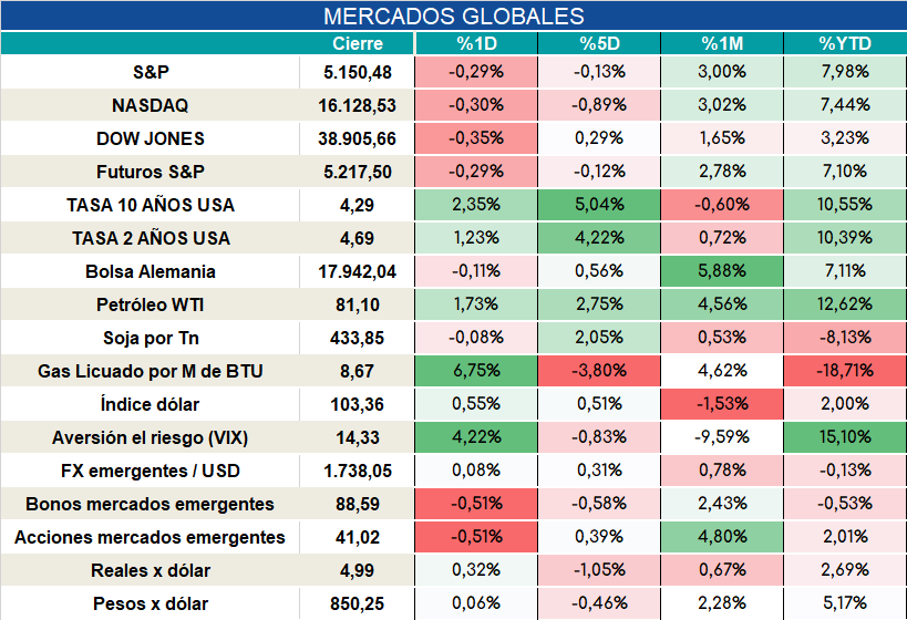 inflacion_arg_cierre_12032024