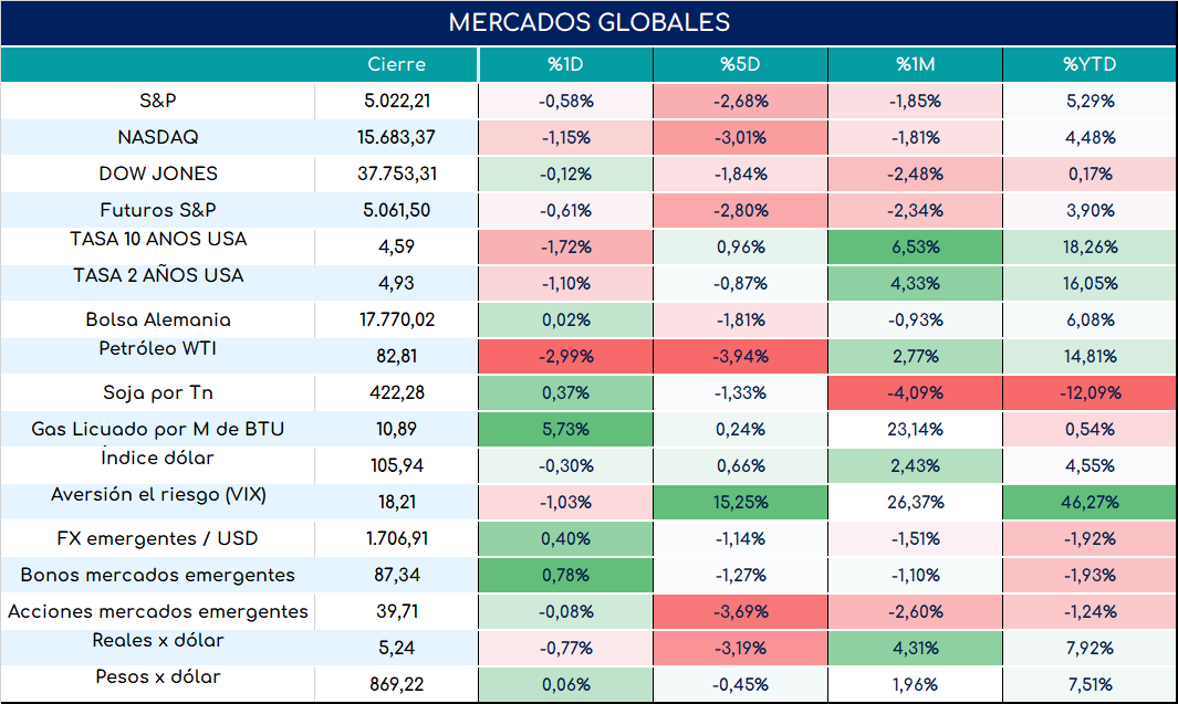 inflacion_arg_cierre_12032024