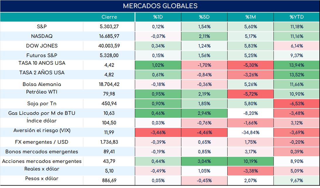 globales_cierre_17052024(1)