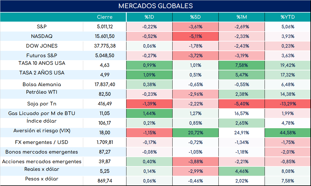 inflacion_arg_cierre_12032024