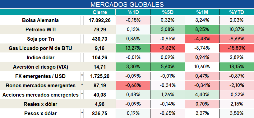 Globales_06022024