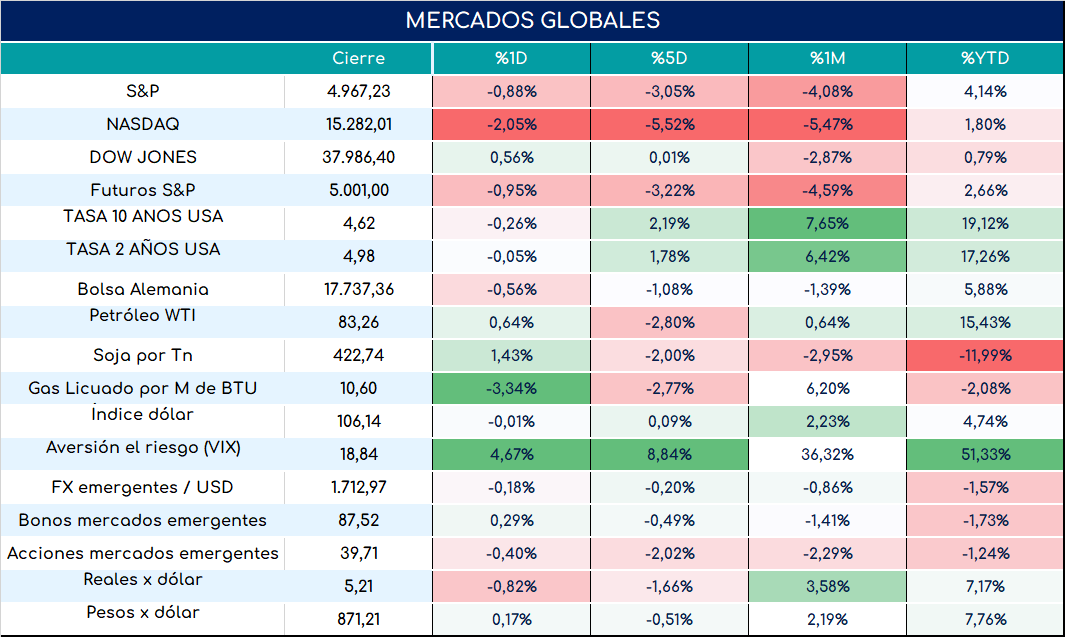 inflacion_arg_cierre_12032024