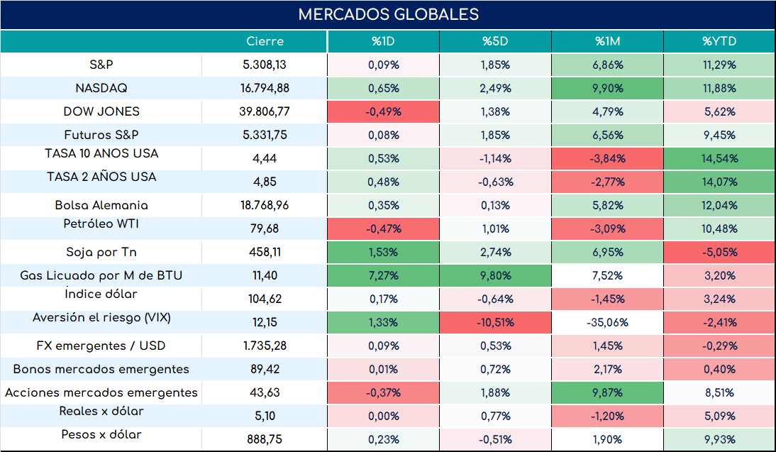 globales_cierre_17052024(1)