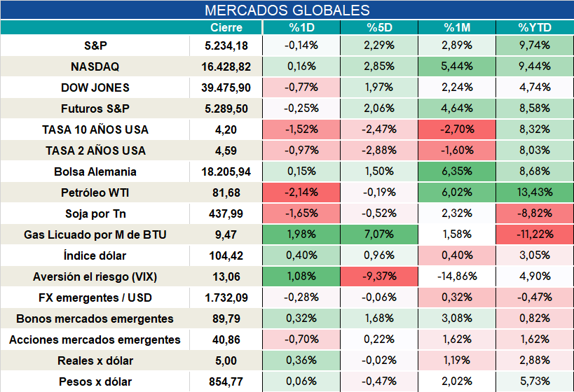 provinciales_cierre_18092023
