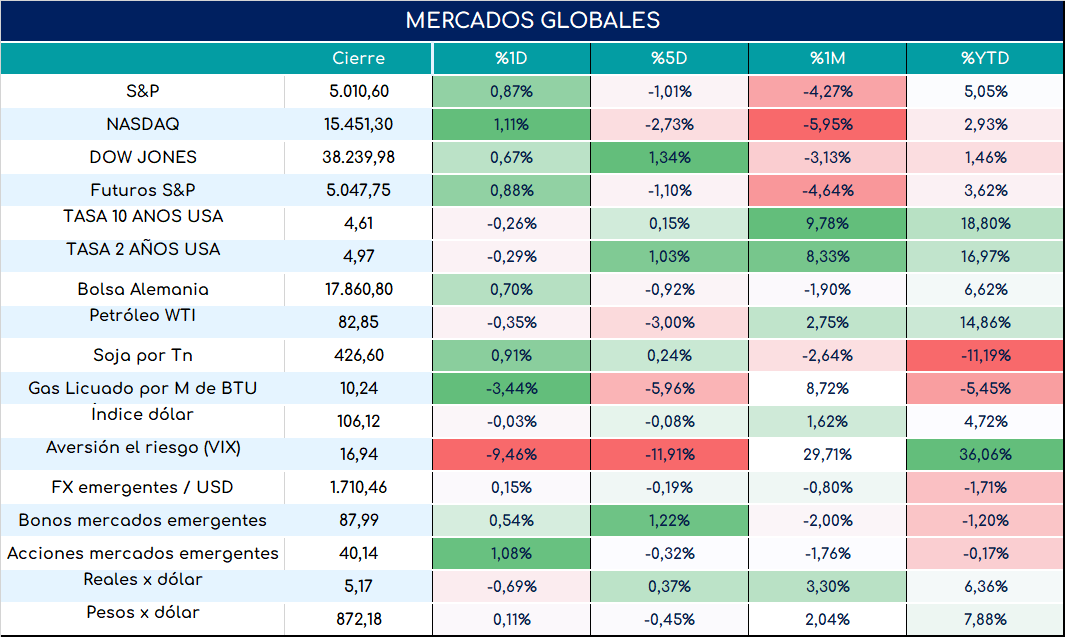 inflacion_arg_cierre_12032024