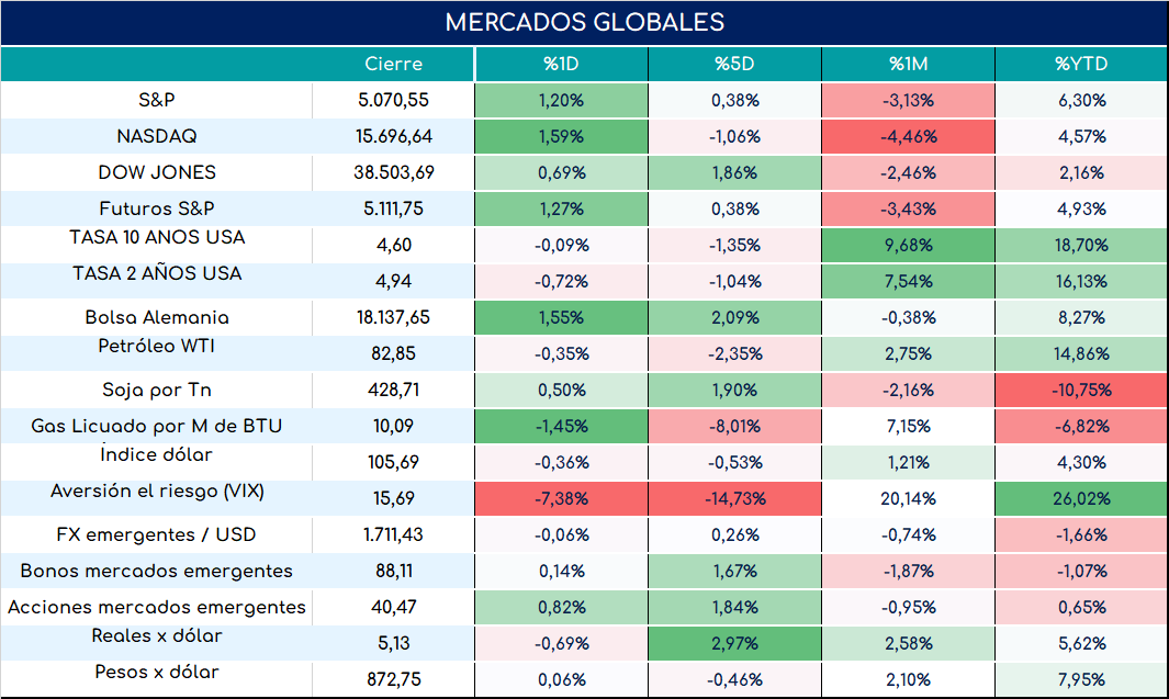 inflacion_arg_cierre_12032024