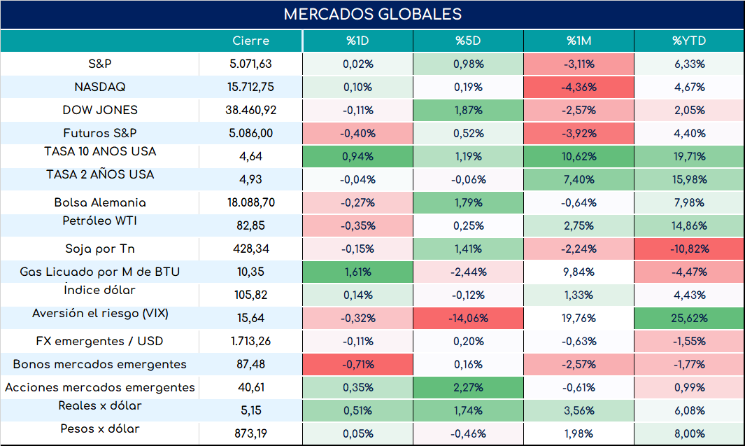 inflacion_arg_cierre_12032024