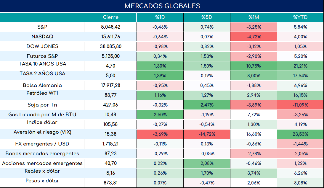 inflacion_arg_cierre_12032024