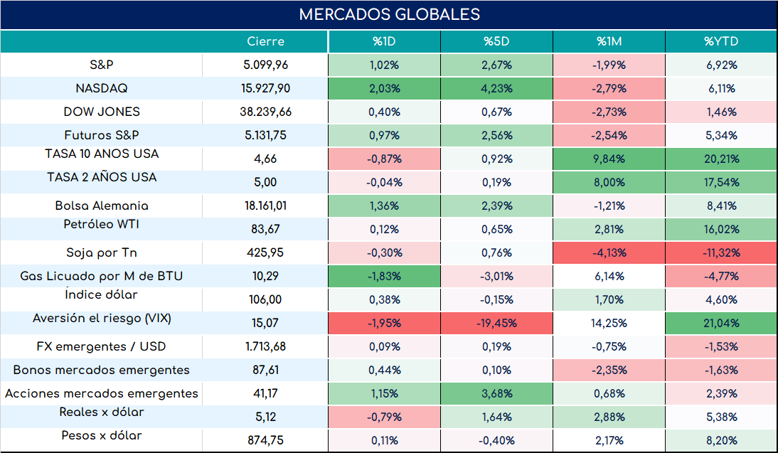 inflacion_arg_cierre_12032024