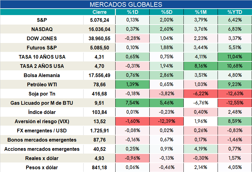 Globales_06022024