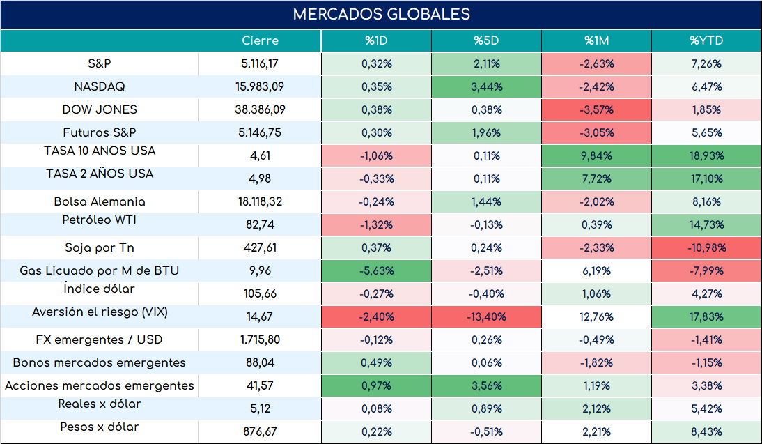 inflacion_arg_cierre_12032024
