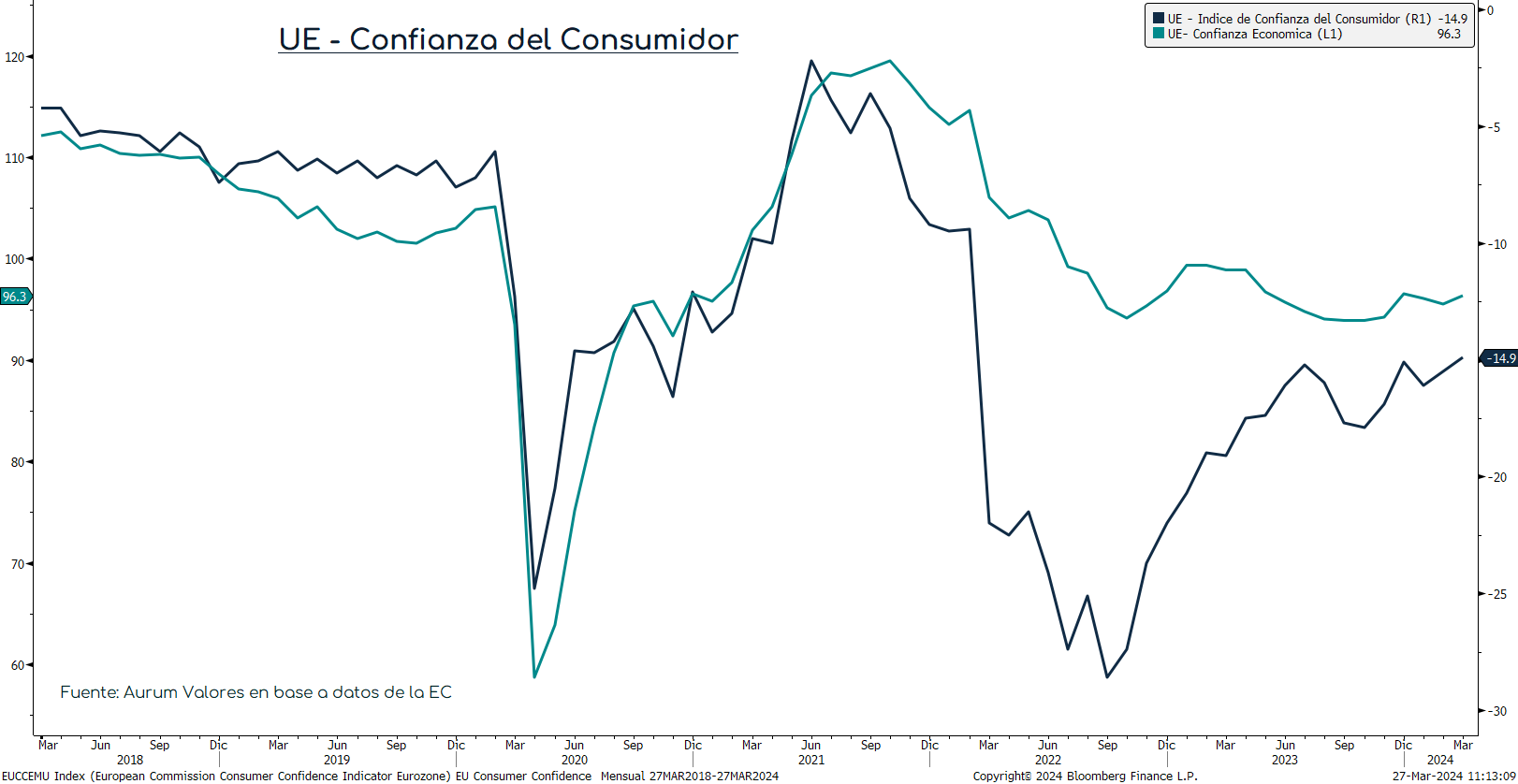 Confianza_del_consumidor_UE