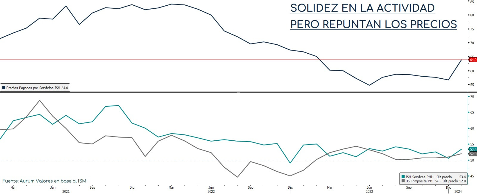 grafico_06022024