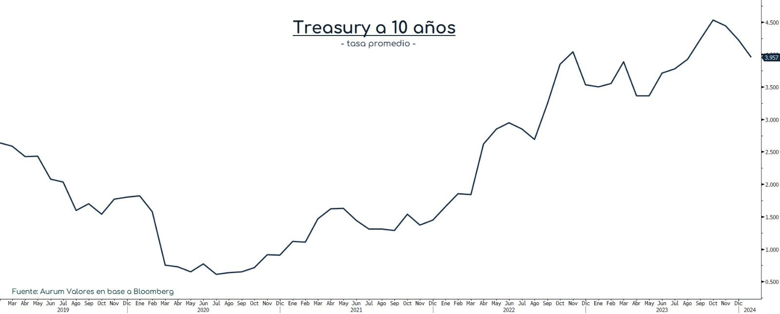 grafico_06022024