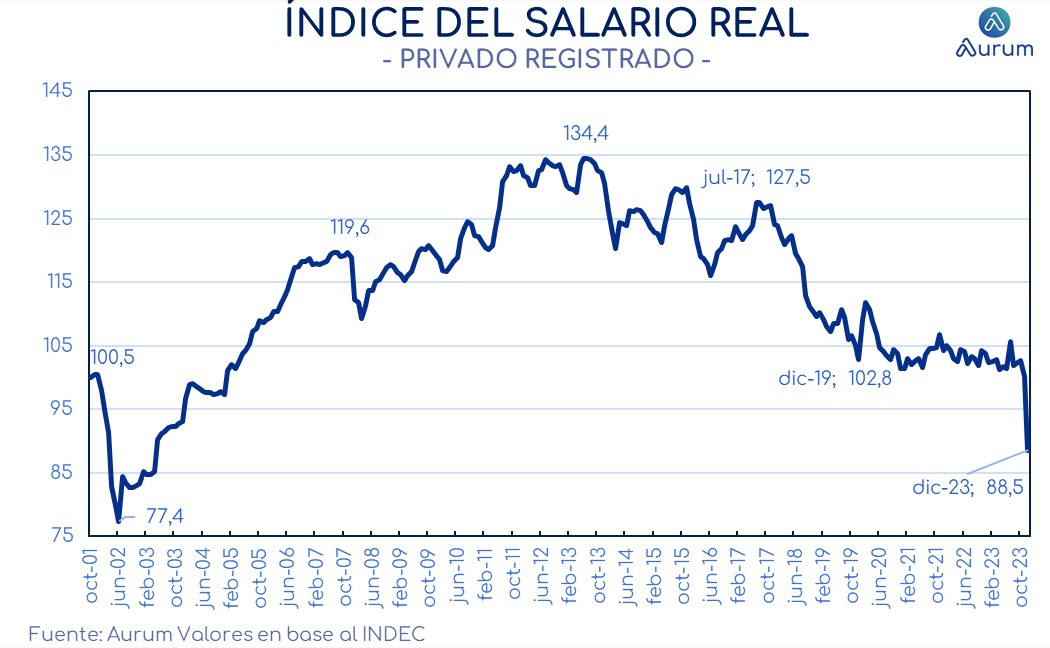 cuadro_base_monetaria_milei_cierre_06022024