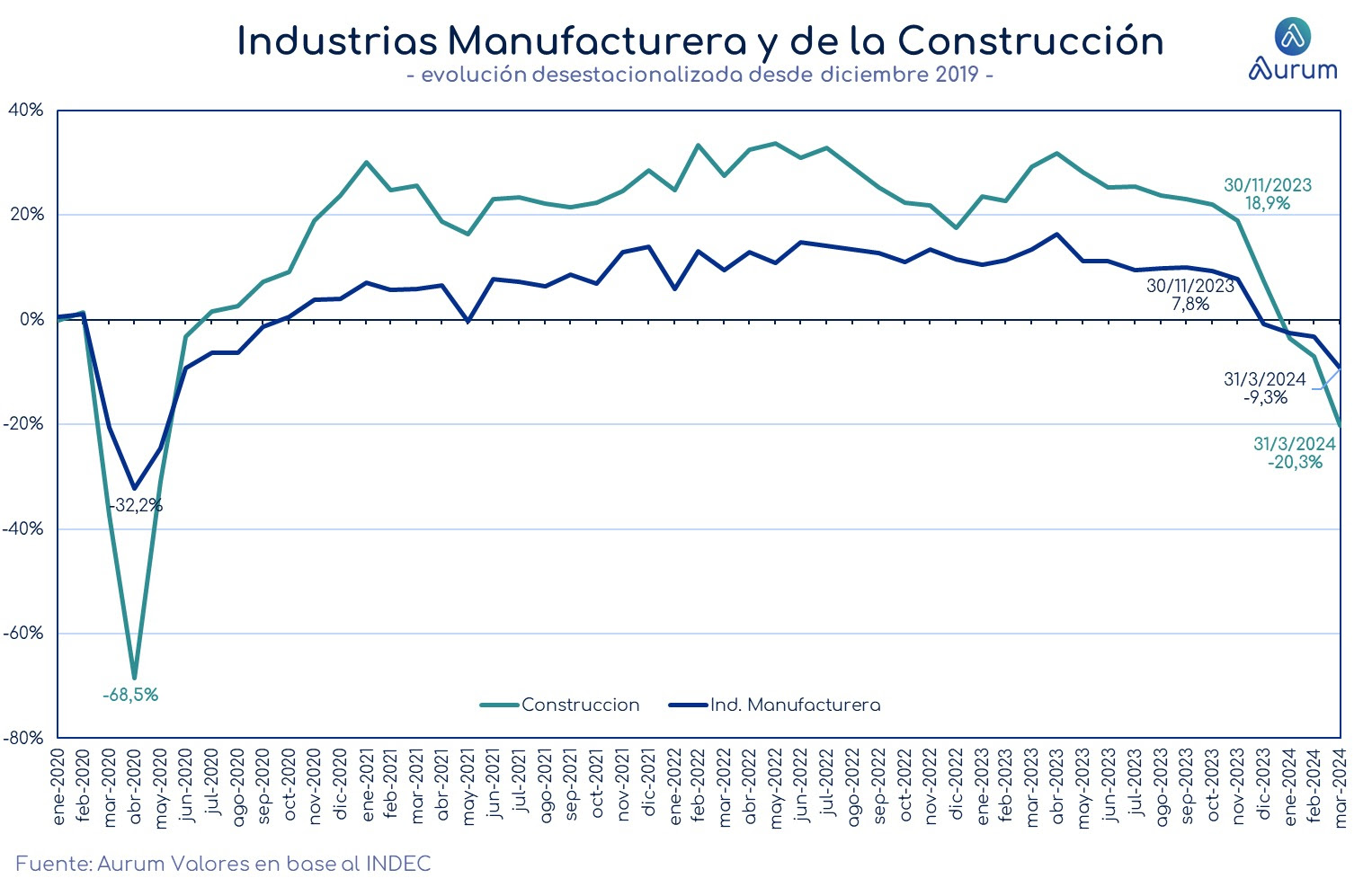 industrias_manufactureras_ap_09052024