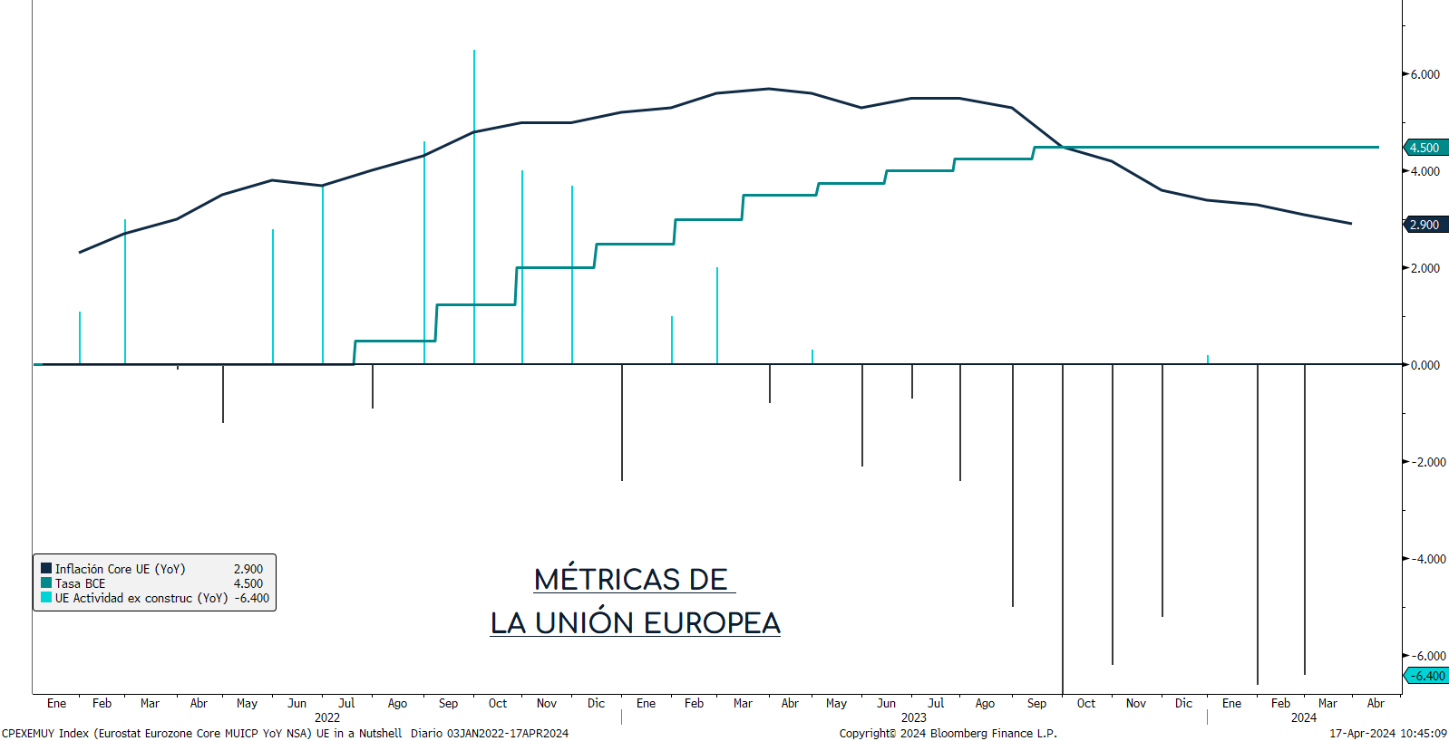 VIX_y_petroleo_ap_15042024