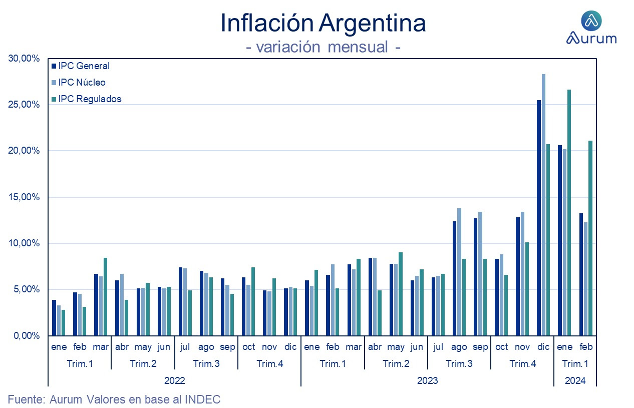 inflacion_arg_cierre_12032024
