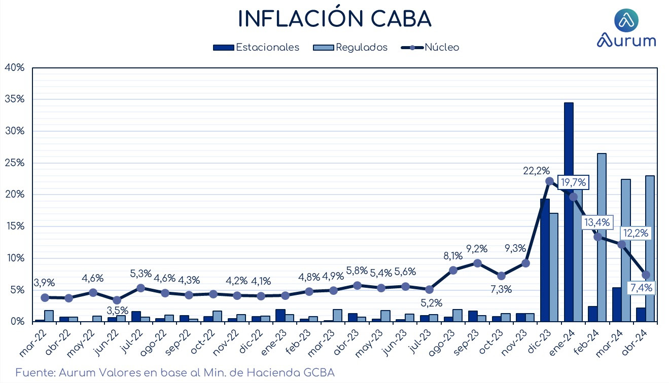volumen_diario_operando_en_MEP_y_CCL_cierre_300420