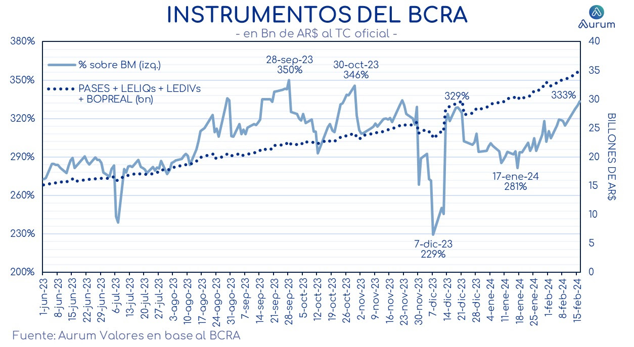 pasivos_bcra_en_usd_ap_16022024