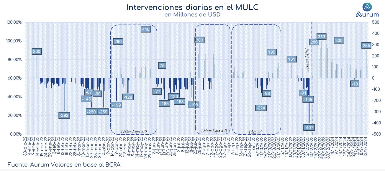 cuadro_base_monetaria_milei_cierre_06022024