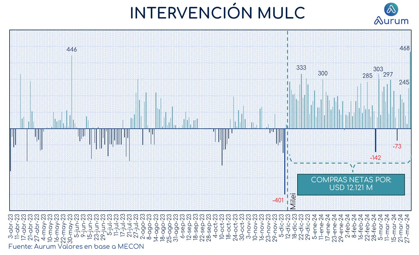intervencion_MULC_ap_05042024