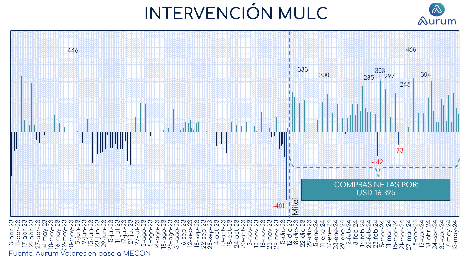 intervencion_MULC_ap_16052024