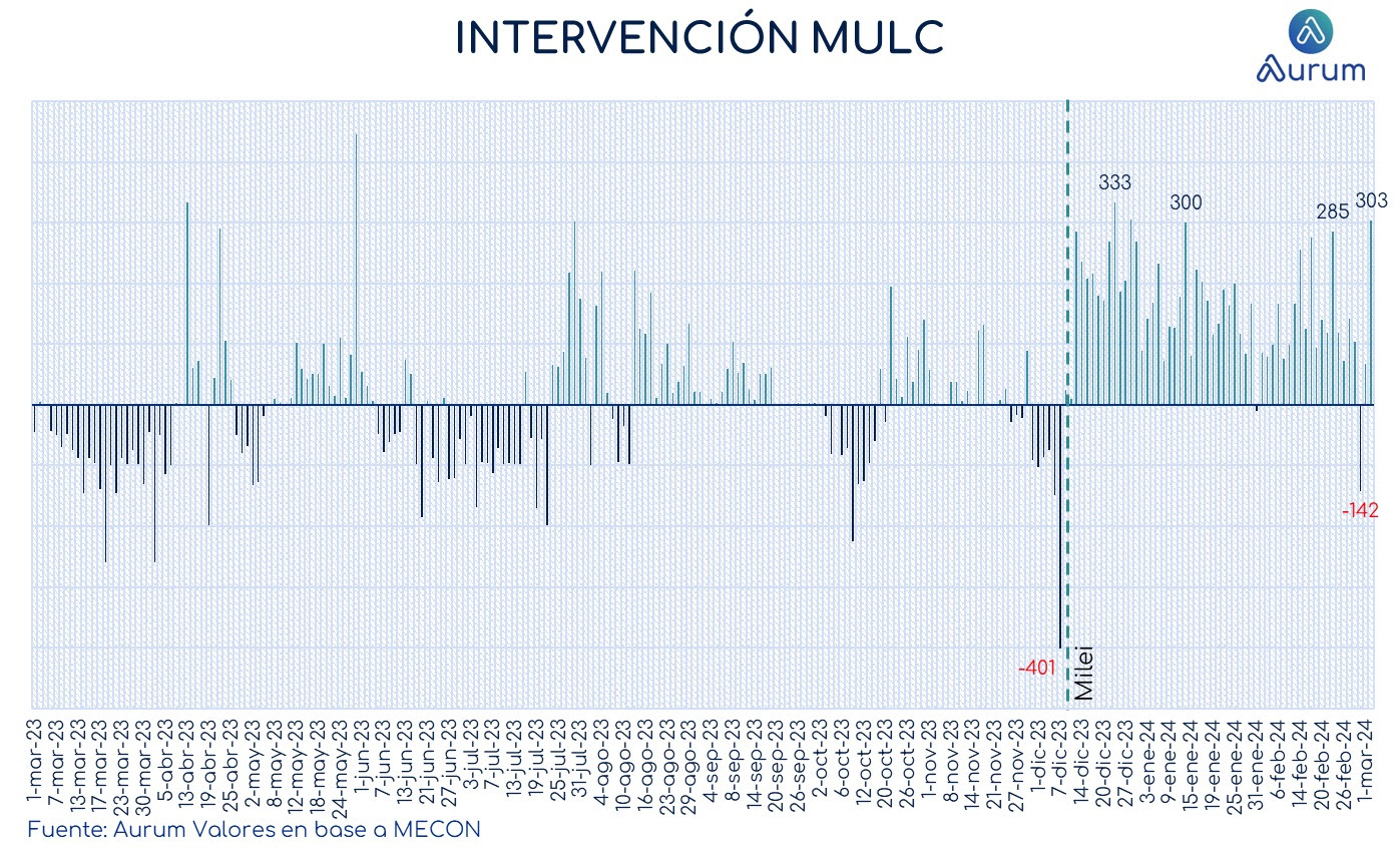 intervencion_MULC_cierre_04032024