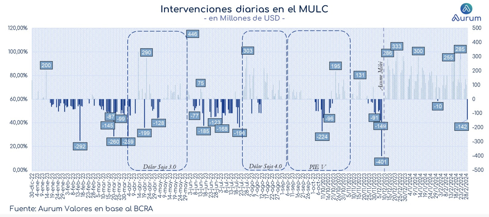 intervenciones_mlk_cierre_29022024