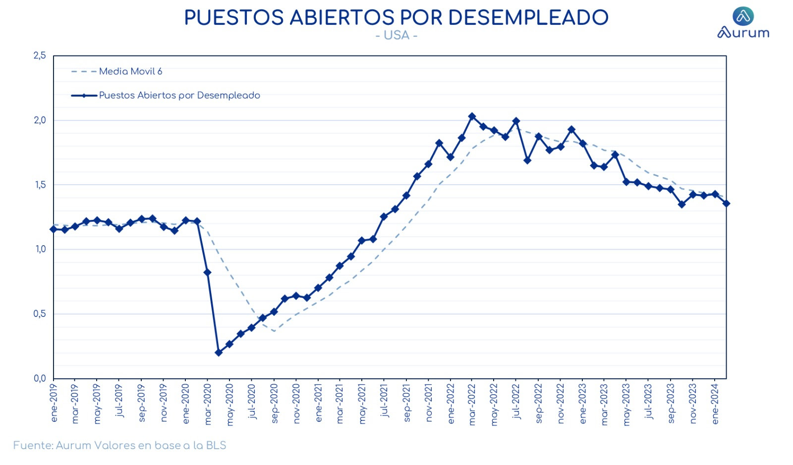 Confianza_del_consumidor_UE