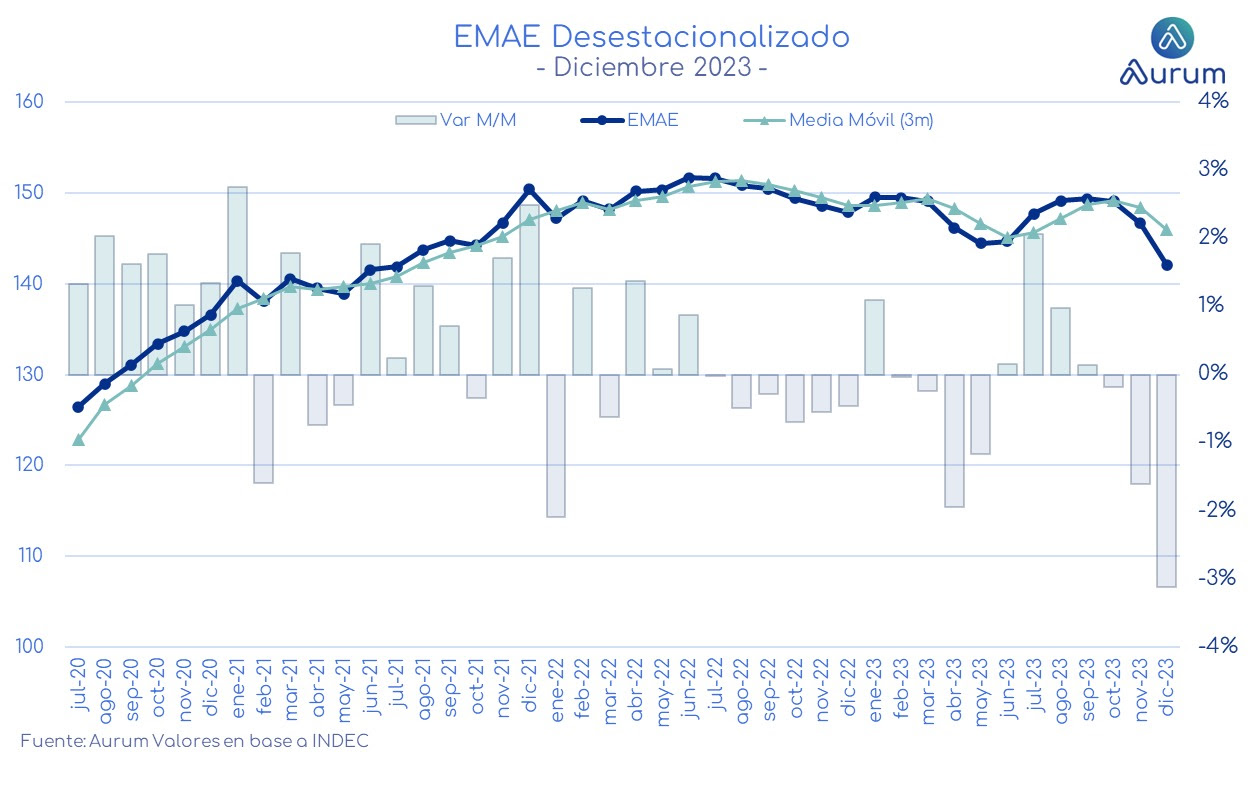 cuadro_base_monetaria_milei_cierre_06022024