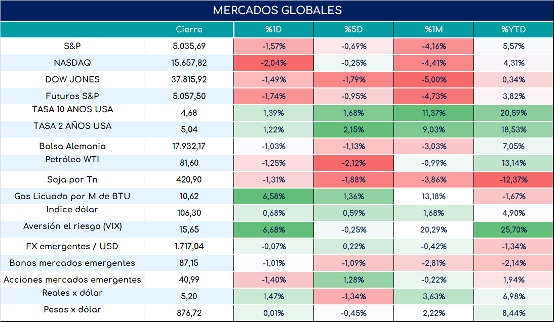 inflacion_arg_cierre_12032024