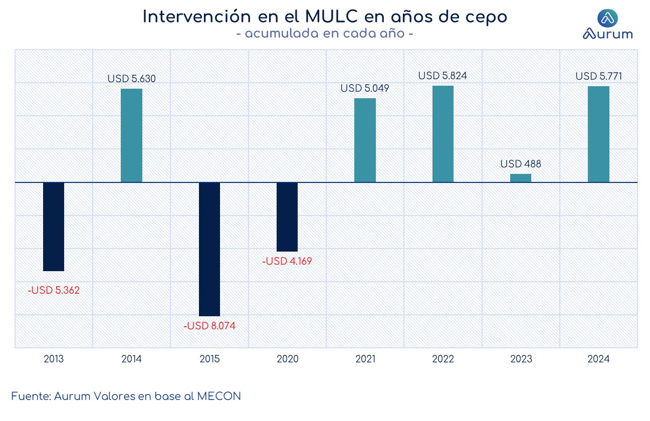cuadro_base_monetaria_milei_cierre_06022024