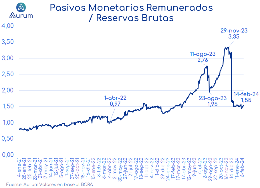 pasivos-reservas_ap_16022024