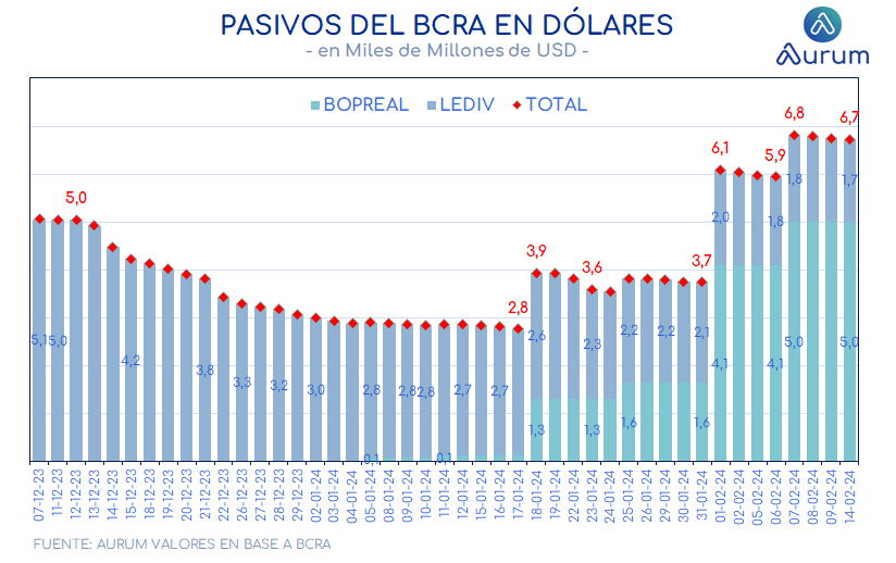 pasivos_bcra_en_usd_ap_16022024