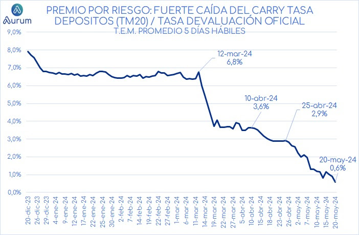 premios_por_riesgo_ap_21052024