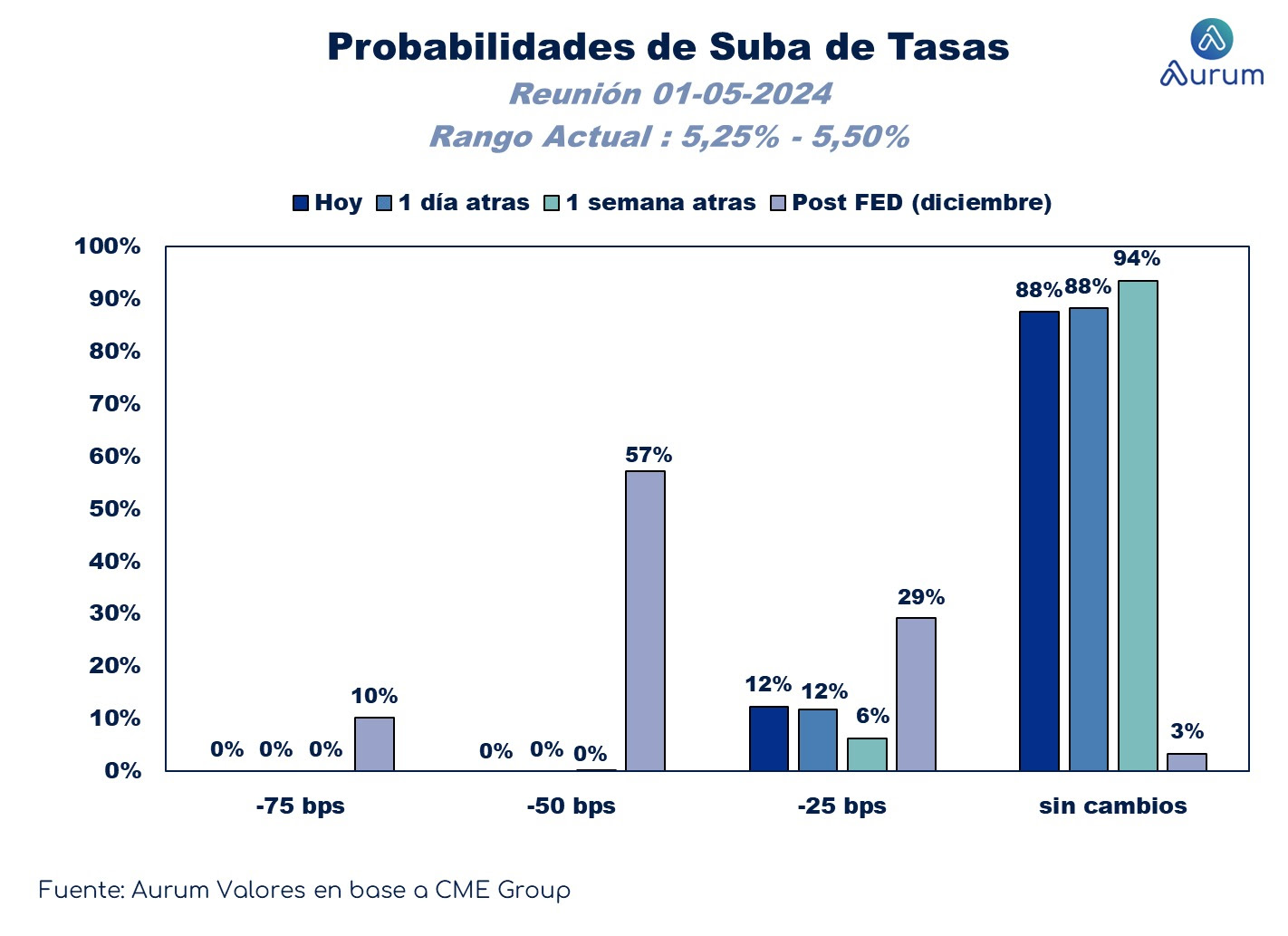 Inflacion_y_tasa_Uk_cierre_21032024