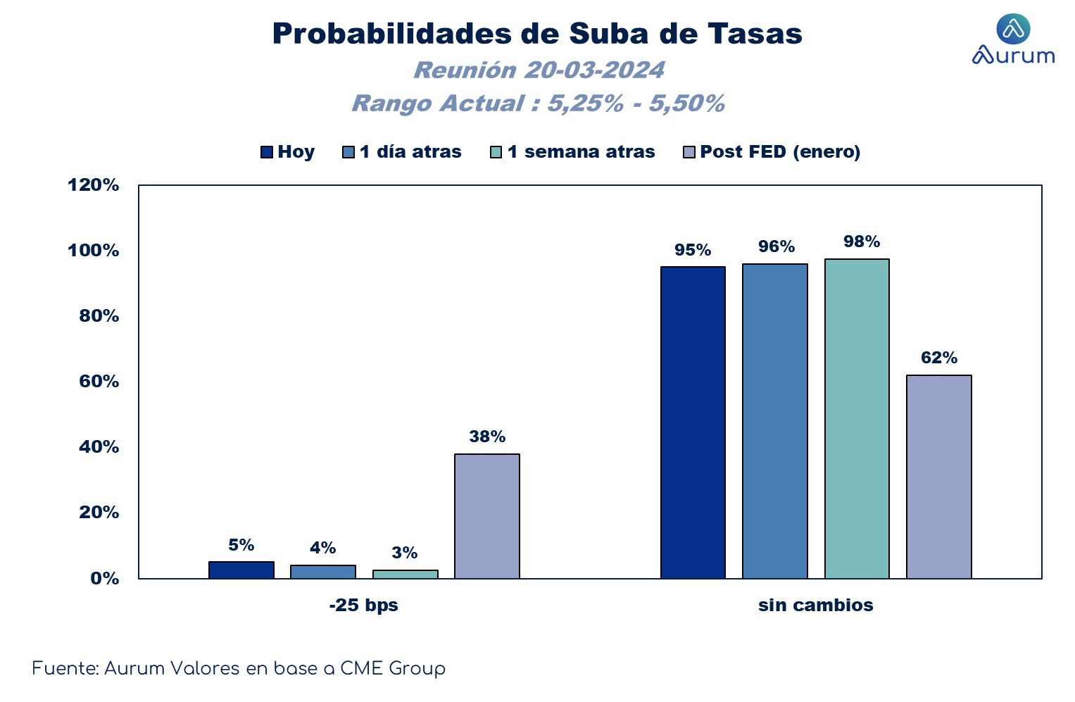inflacion_y_tasa_usa_cierre_29022024