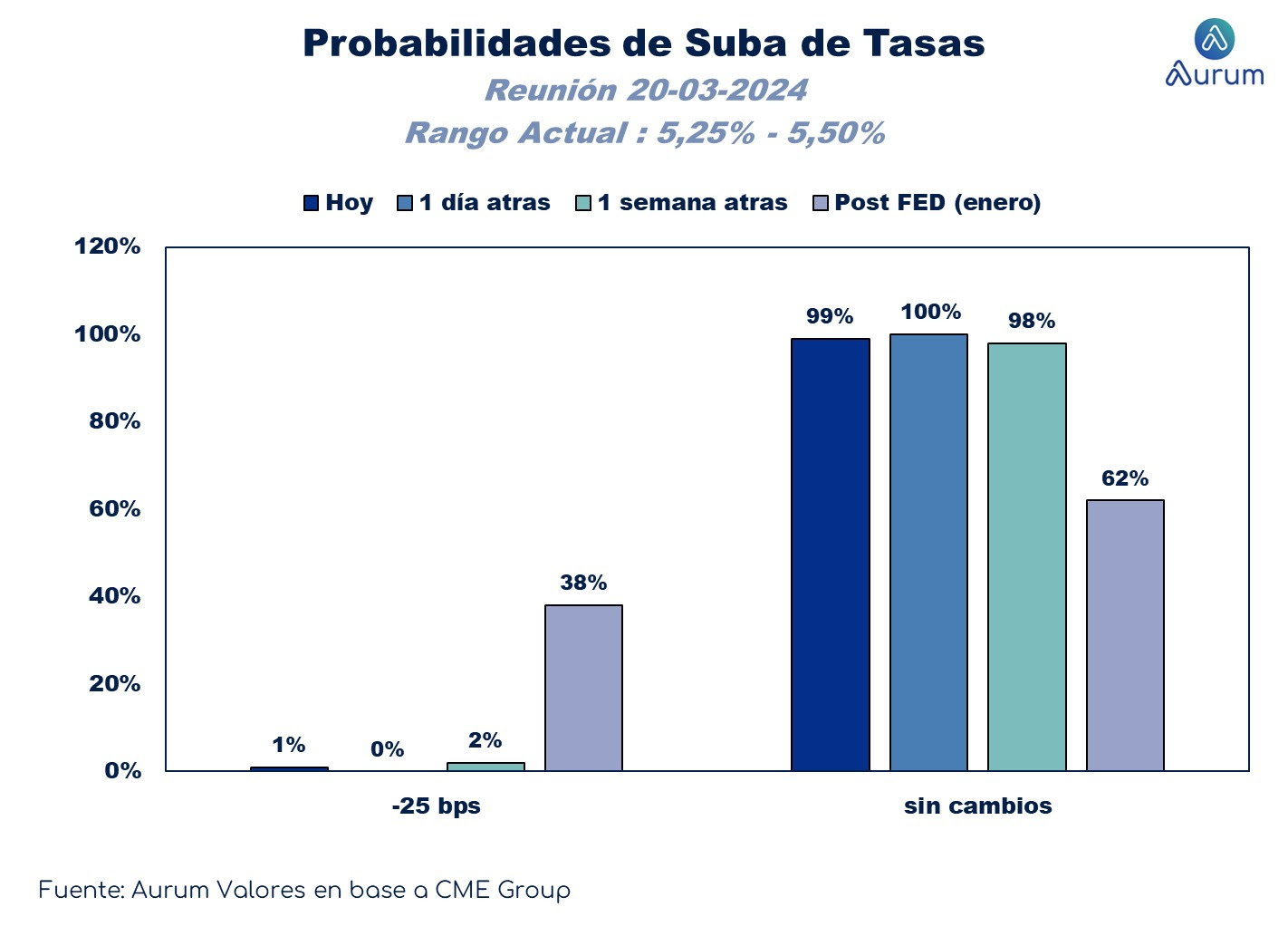 metricas_inflacion_ap_14032024