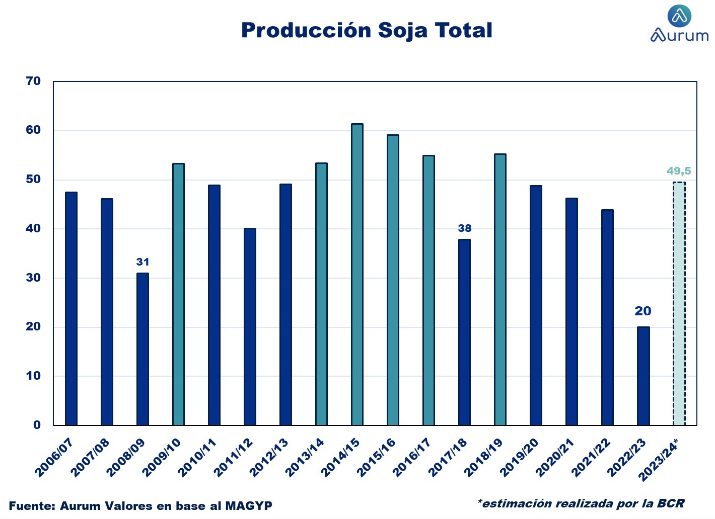 prod_soja_cierre_26022024